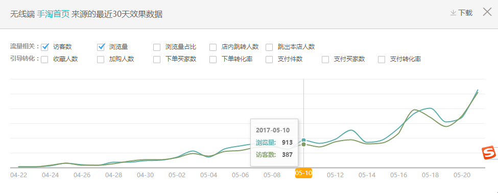 5.30第二帖[第一屆運(yùn)營(yíng)挑戰(zhàn)賽]達(dá)康書記的化身-女裝：新店-新寶貝-是死是活我也不知